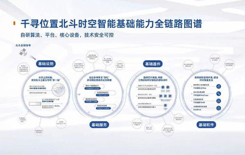 千尋位置完成新一輪融資，以時(shí)空智能技術(shù)驅(qū)動發(fā)展，估值突破160億元