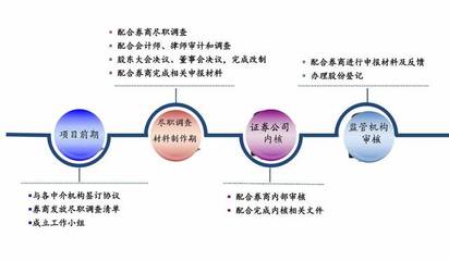 借力資本市場(chǎng)，拓寬融資渠道 開(kāi)啟中小企業(yè)發(fā)展的饕餮盛宴